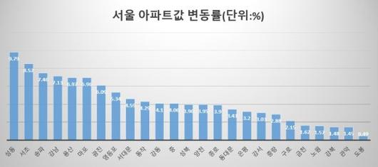 파이낸셜뉴스