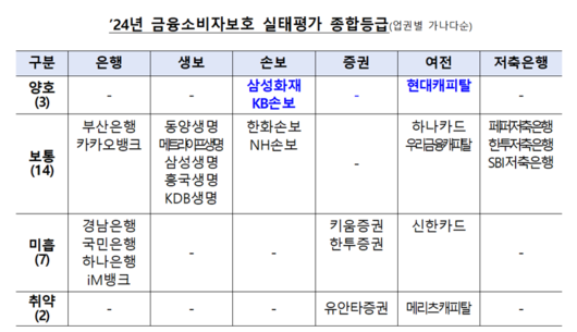 파이낸셜뉴스