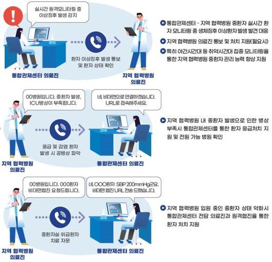 파이낸셜뉴스