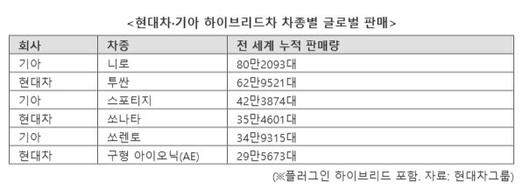 파이낸셜뉴스