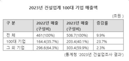 파이낸셜뉴스