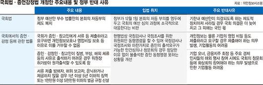 파이낸셜뉴스