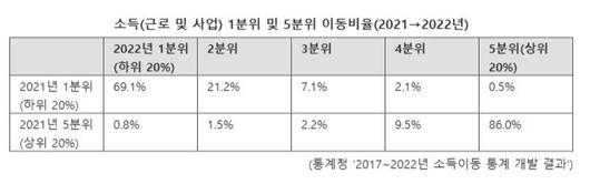 파이낸셜뉴스