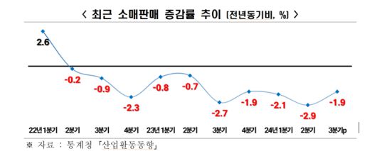 파이낸셜뉴스