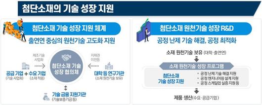 파이낸셜뉴스