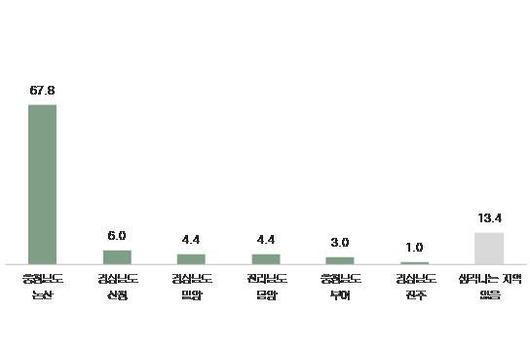 파이낸셜뉴스