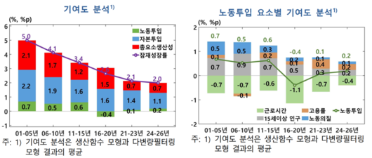 파이낸셜뉴스