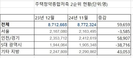 파이낸셜뉴스