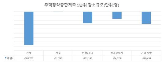 파이낸셜뉴스