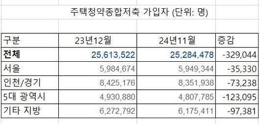 파이낸셜뉴스