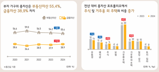 파이낸셜뉴스