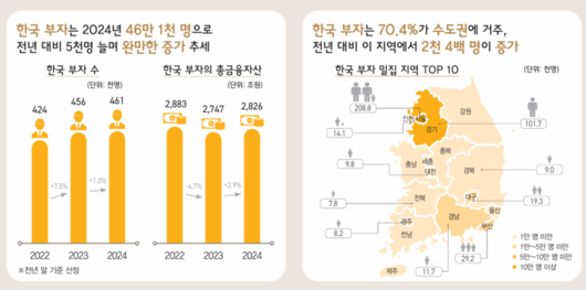 파이낸셜뉴스