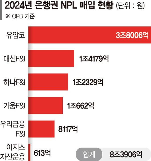 파이낸셜뉴스