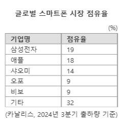 파이낸셜뉴스