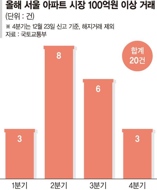 파이낸셜뉴스