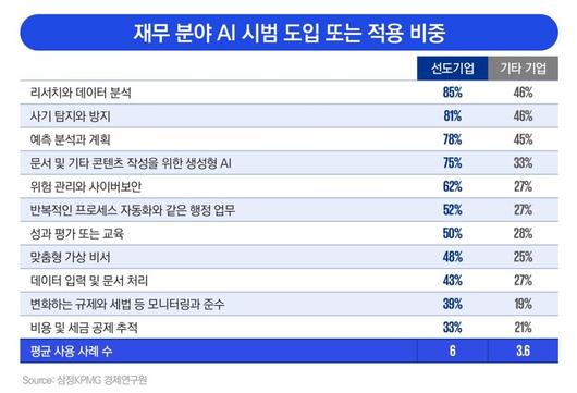 파이낸셜뉴스