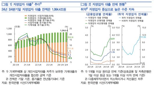 파이낸셜뉴스