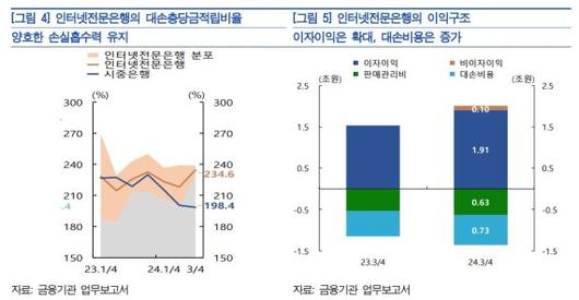 파이낸셜뉴스