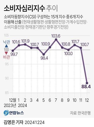 파이낸셜뉴스