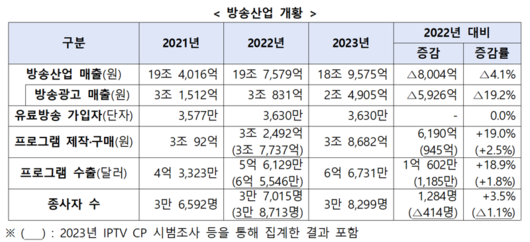 파이낸셜뉴스