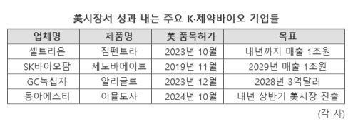 파이낸셜뉴스