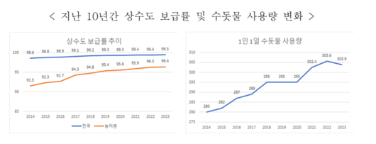 파이낸셜뉴스