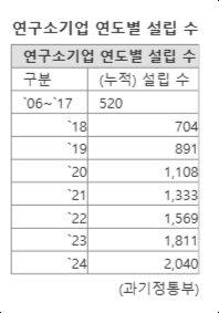 파이낸셜뉴스