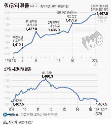 파이낸셜뉴스