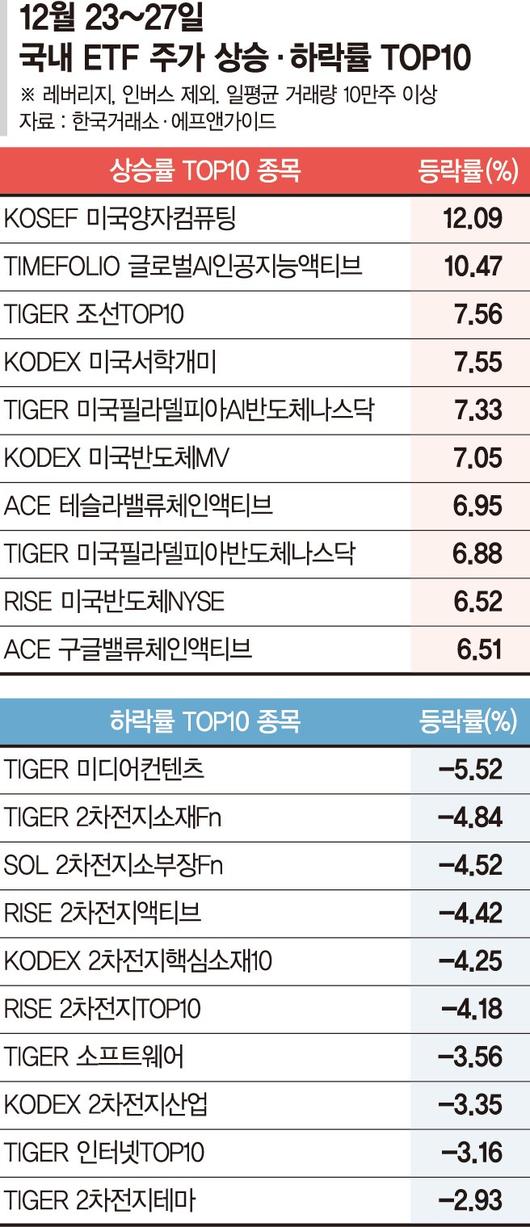 파이낸셜뉴스