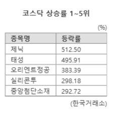 파이낸셜뉴스