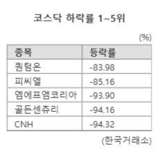 파이낸셜뉴스