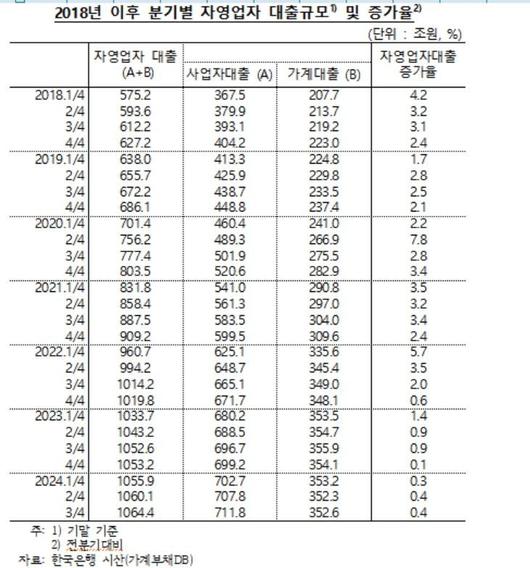 파이낸셜뉴스