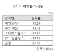 파이낸셜뉴스