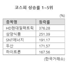 파이낸셜뉴스