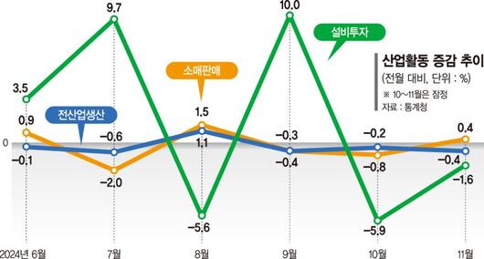 파이낸셜뉴스