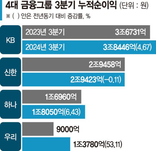 파이낸셜뉴스