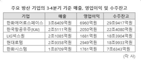 파이낸셜뉴스