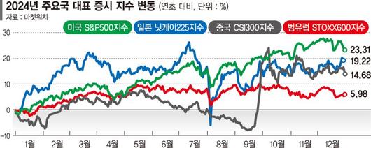 파이낸셜뉴스