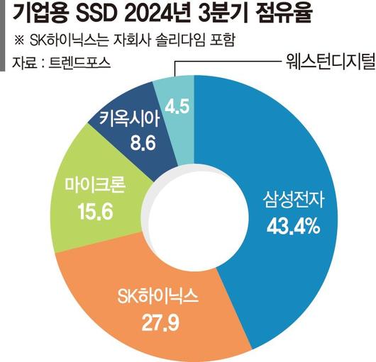 파이낸셜뉴스