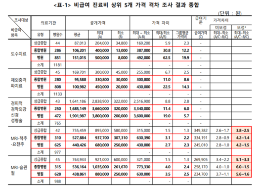 파이낸셜뉴스