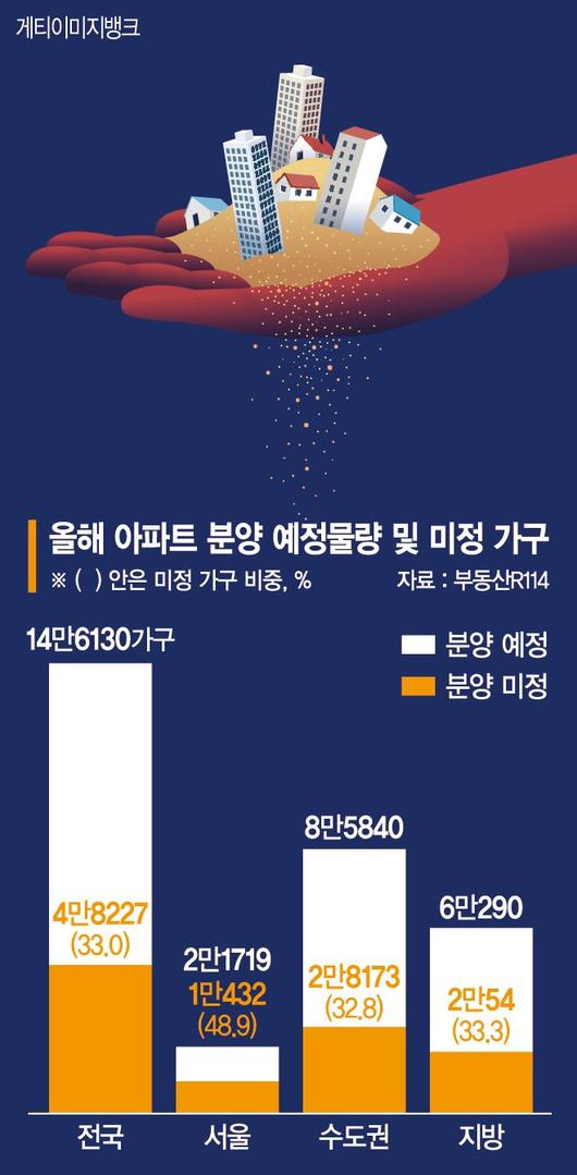 파이낸셜뉴스