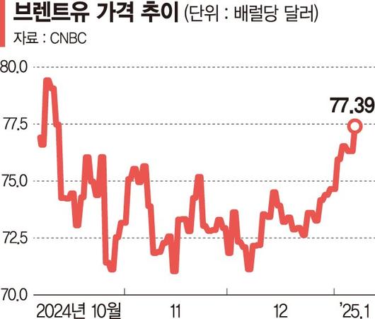 파이낸셜뉴스