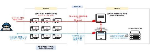 파이낸셜뉴스