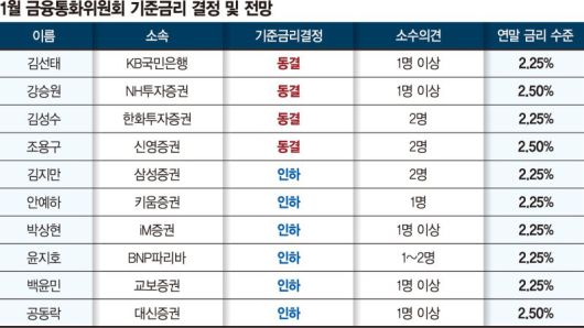 파이낸셜뉴스