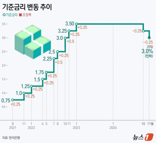 파이낸셜뉴스
