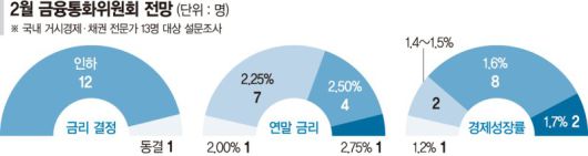파이낸셜뉴스