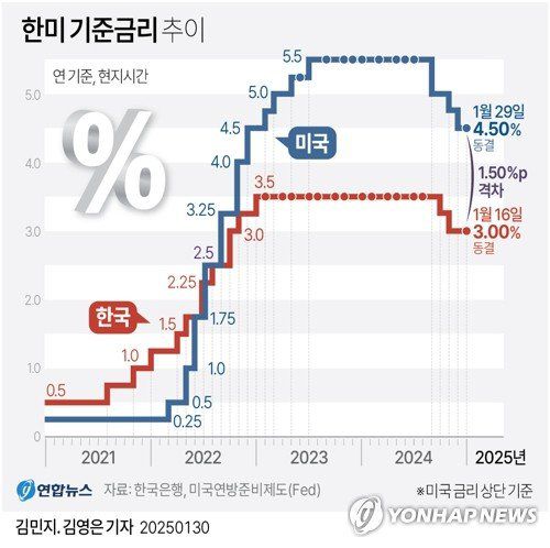 파이낸셜뉴스