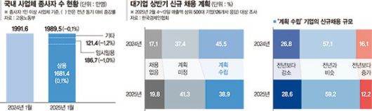 파이낸셜뉴스