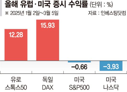 파이낸셜뉴스
