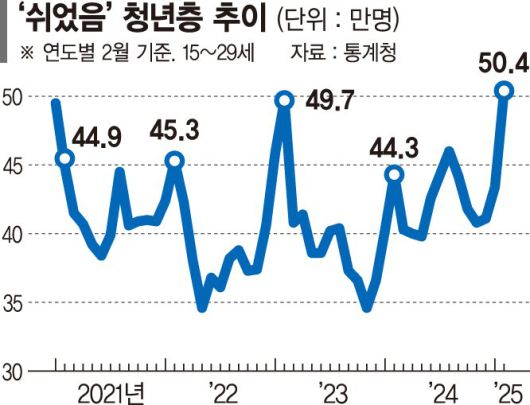 파이낸셜뉴스